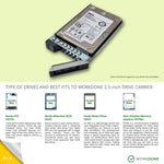 12 - PACK 2.5" Hard Drive Caddy - Dell Poweredge 0DXD9H Compatible - WORKDONE.EUROPE