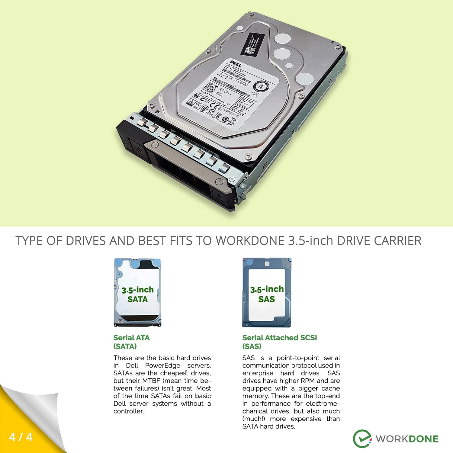 WORKDONE 12-Pack - 3.5" Hard Drive Caddy - WH5D2 0Y796F Compatible para servidores Dell PowerEdge  14-16th Gen.