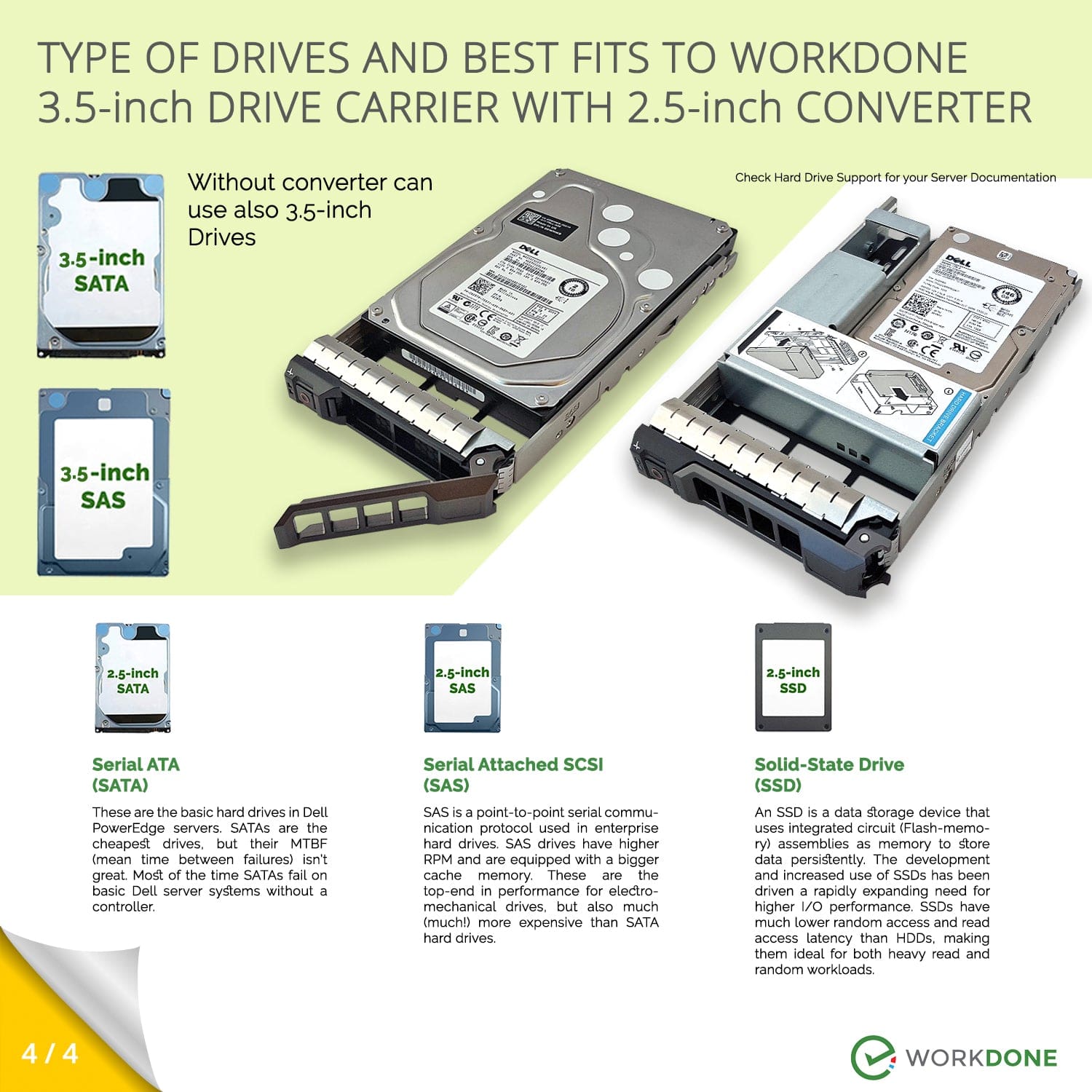 WORKDONE 3.5-inch Hard Drive Caddy KG1CH per PowerEdge Servers con 2.5-inch Converter 9W8C4